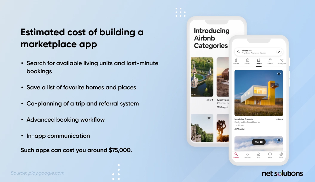 Estimated cost of building a marketplace app