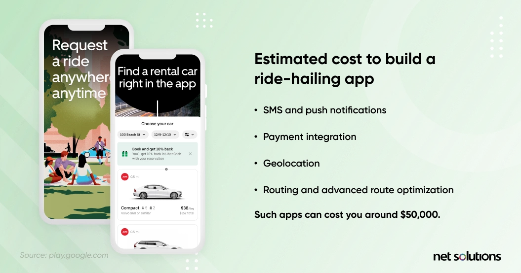 Estimated cost of building a ride-hailing app