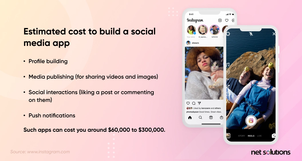 Estimated cost of building a social media app