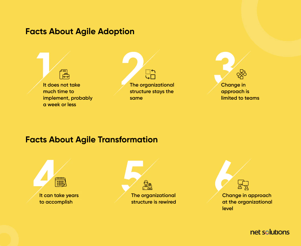 Facts about agile adoption and agile transformation