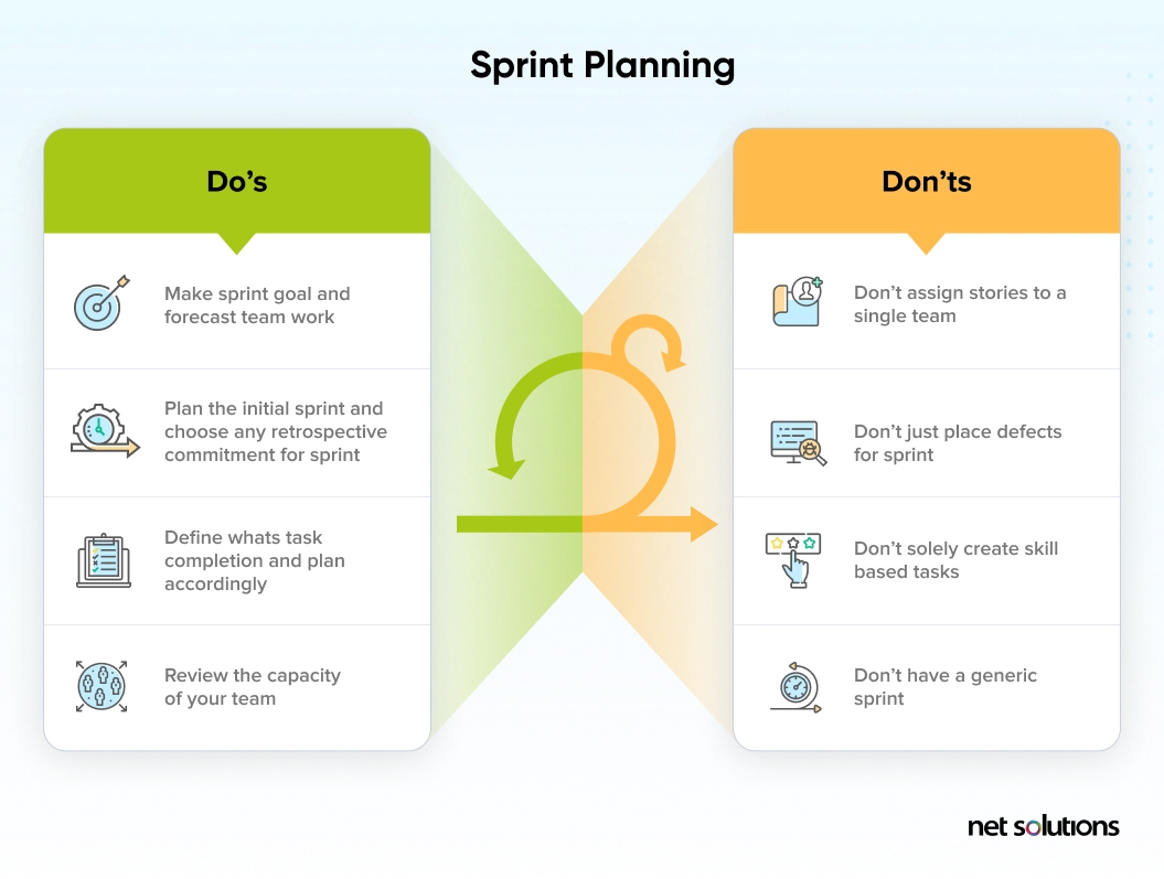 Sprint Planning Dos and Donts