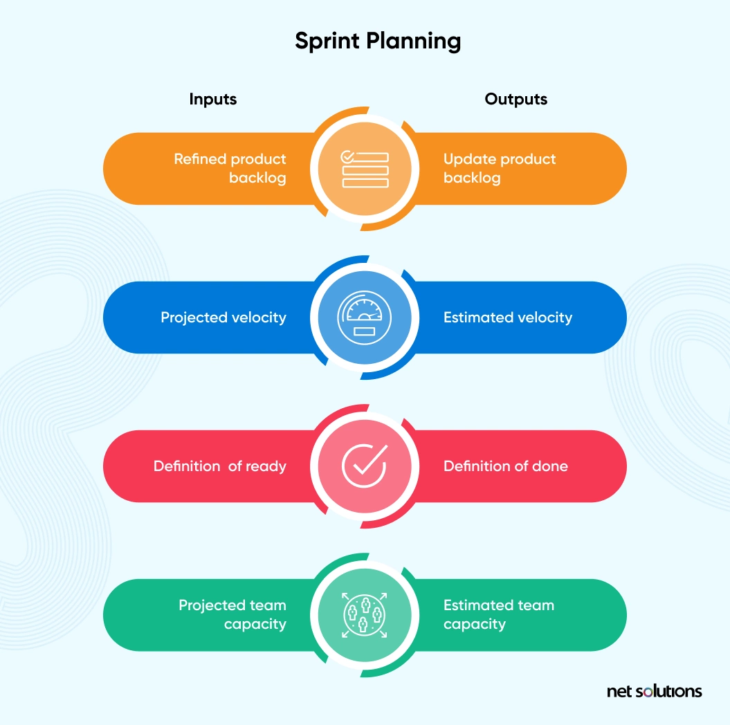 Sprint Planning