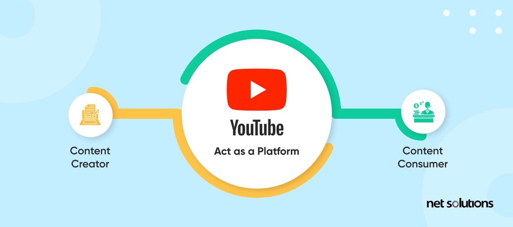 YouTube circular model example
