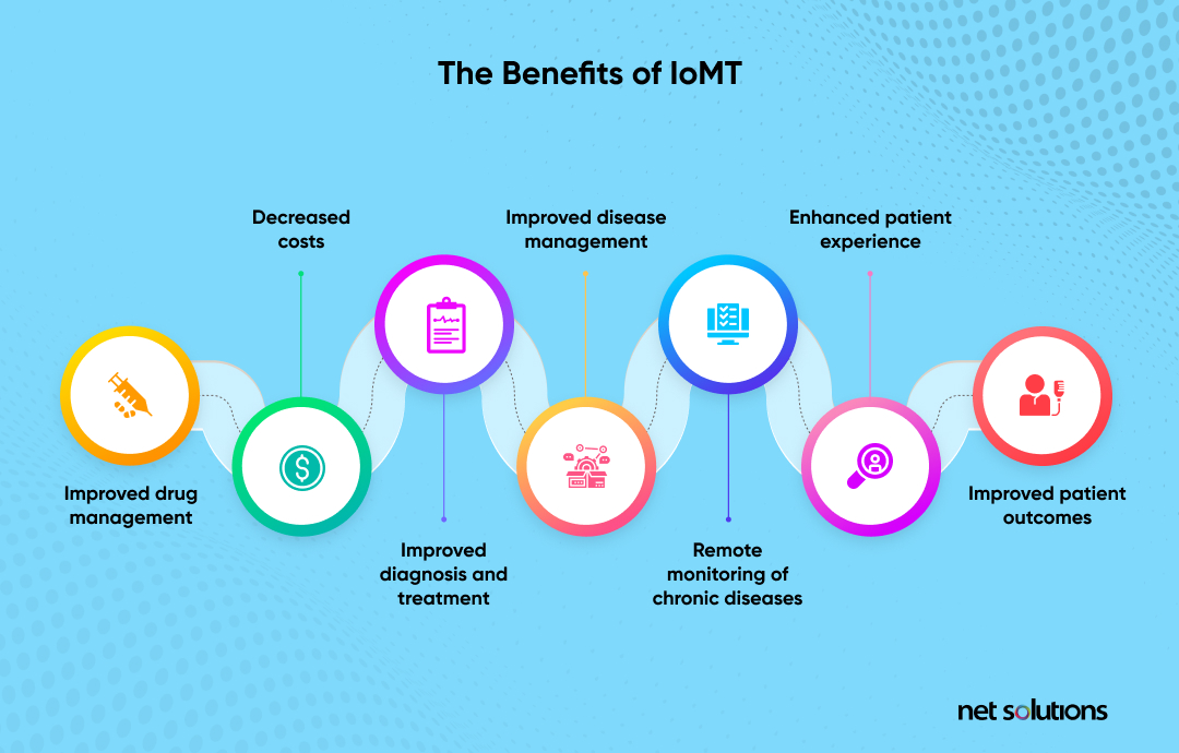 benefits of the iomt