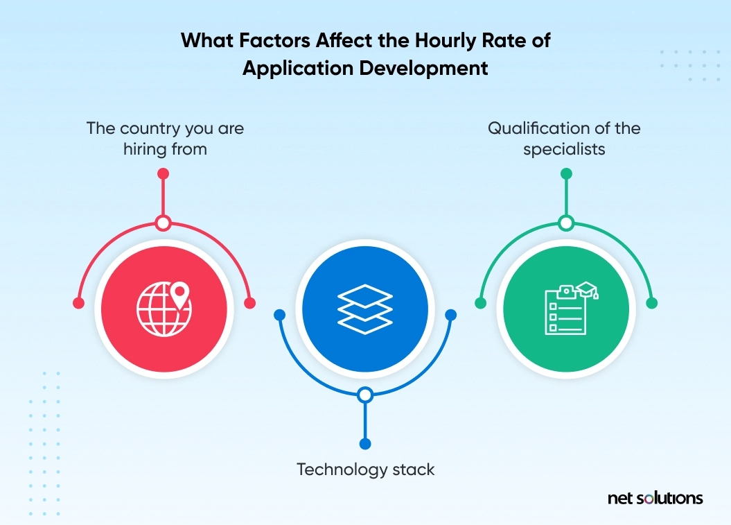 factors affecting the hourly rate of mobile app development