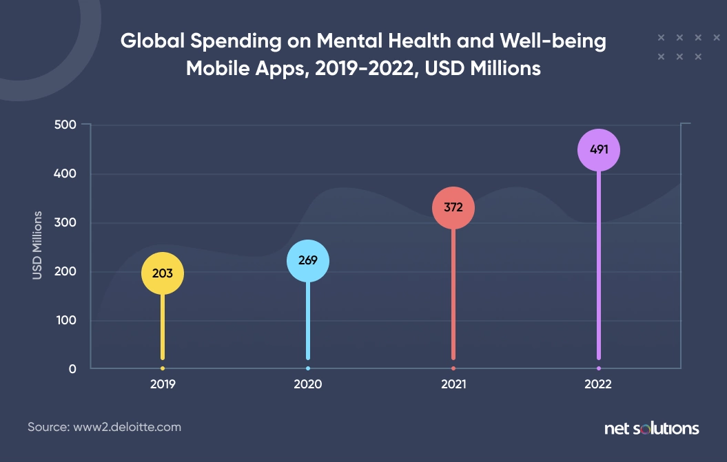 global spending on mental health