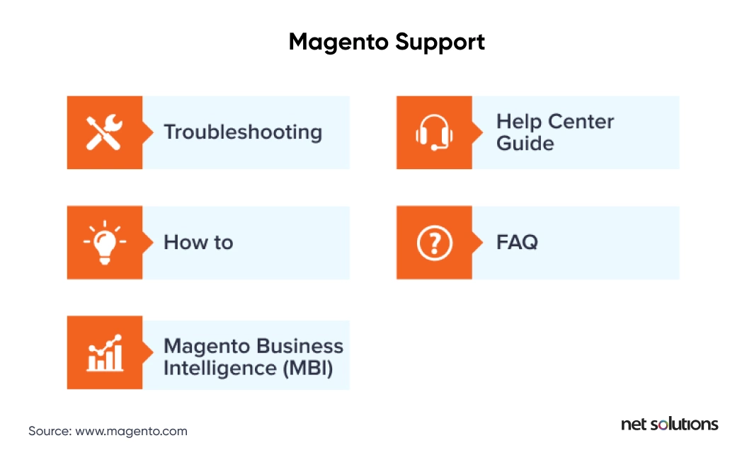 magento help center tools