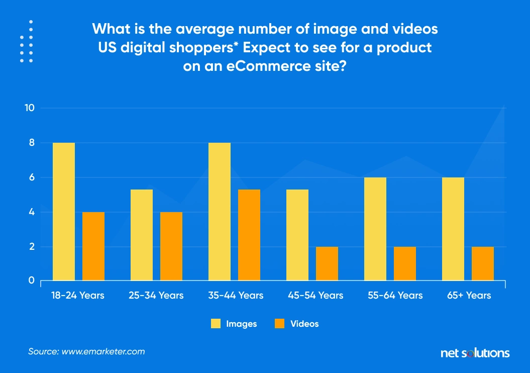 Number-of-images-and-videos-US-shoppers-demand-on-eCommerce-websites-A-Report-by-eMarketer