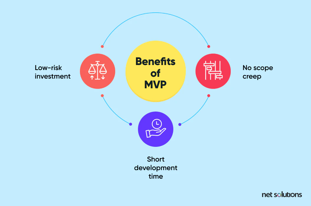 benefits of mvp