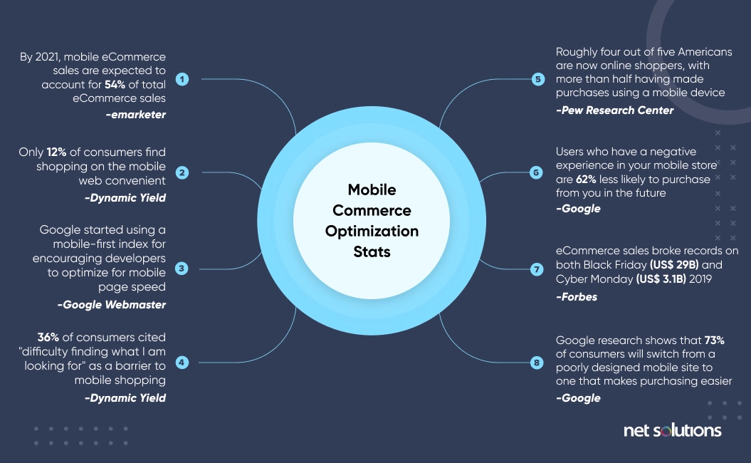 mobile commerce capabilties