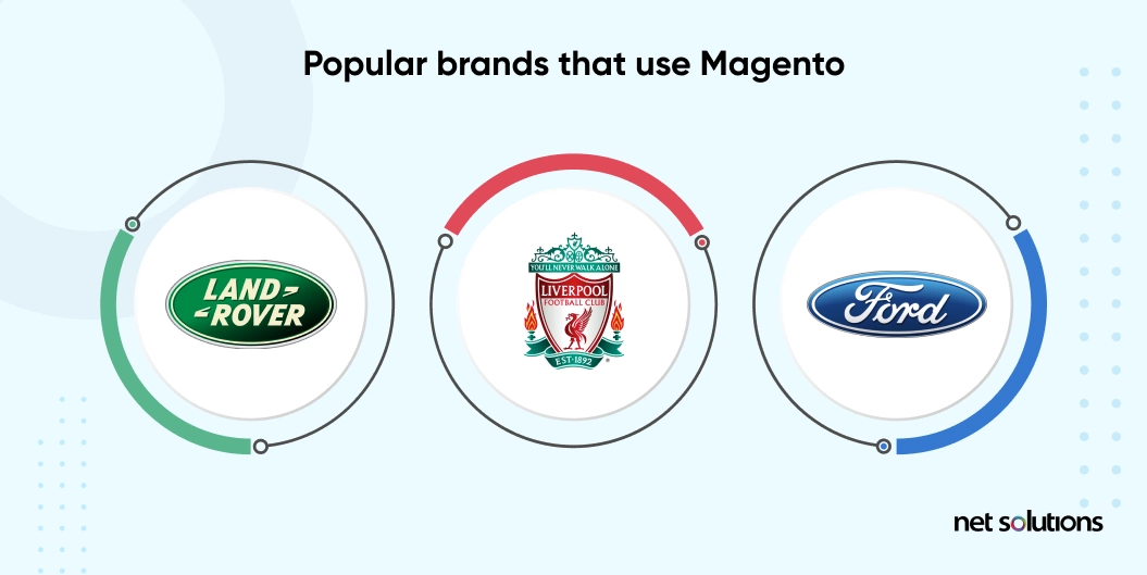 popular brands use magento