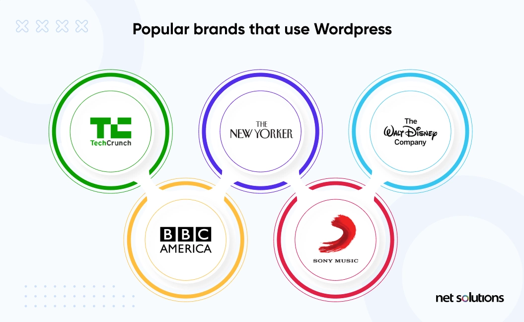 popular brands use wordpress