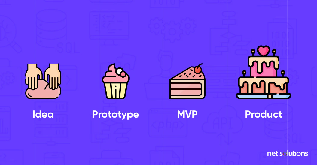 what is a minimum viable product