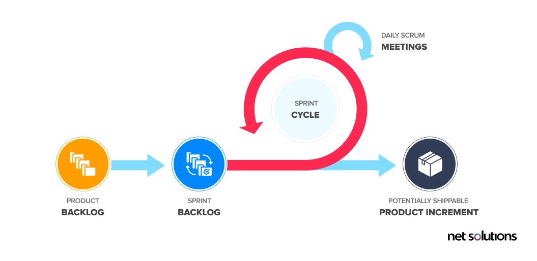 agile-software-development-sprint-process-infographic