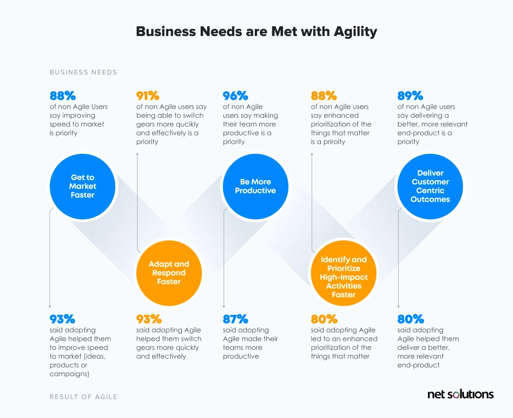 agile-software-development-business-needs-agility-infographic