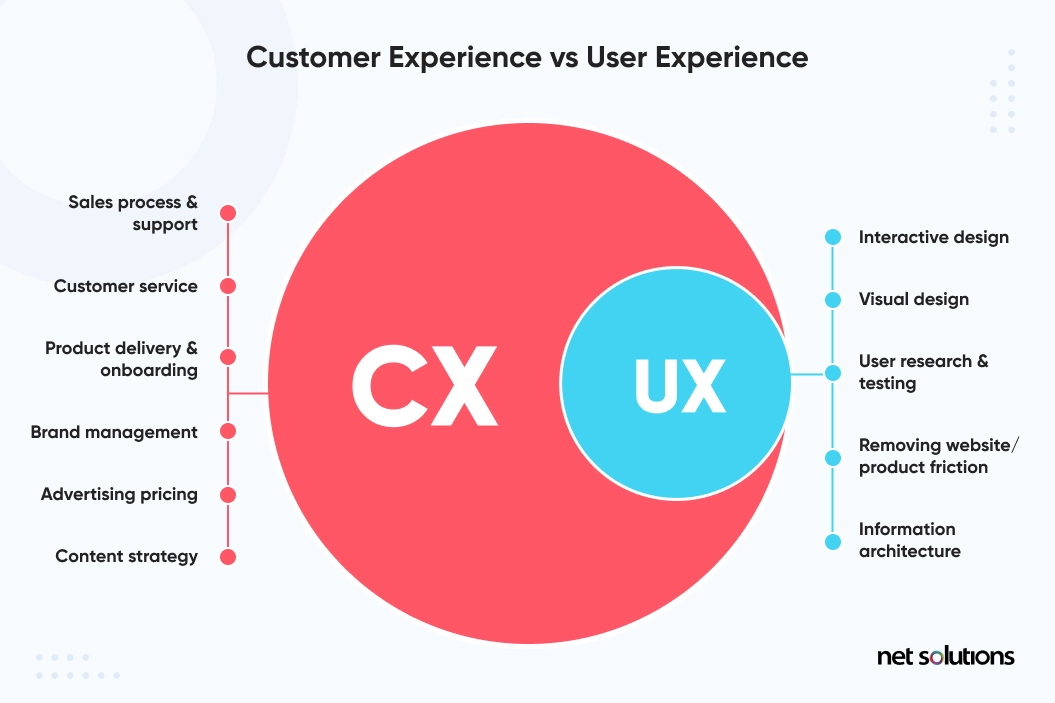 customer vs user experience