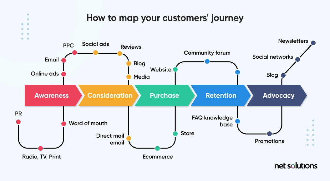 how to map your customers journey