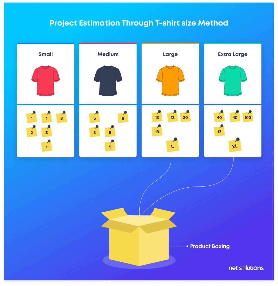 project estimation through tshirt method