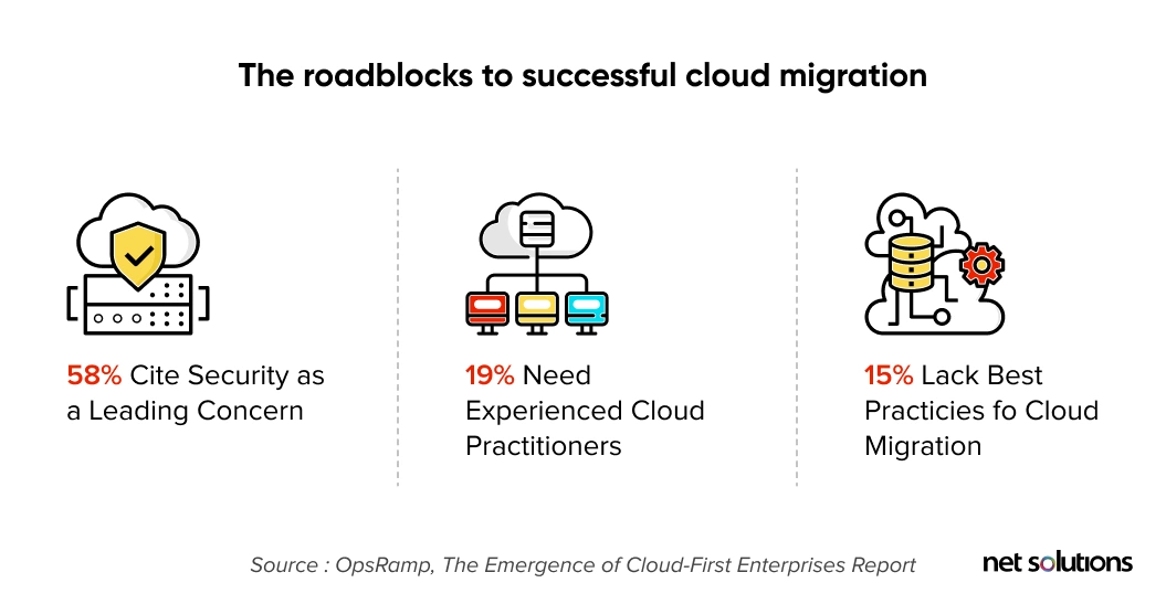 the roadblock to successful cloud migration