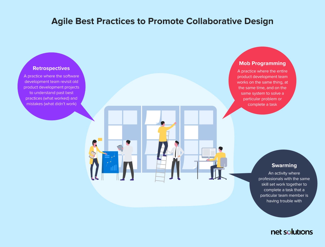 Agile-best-practices-to-promote-collaborative-design