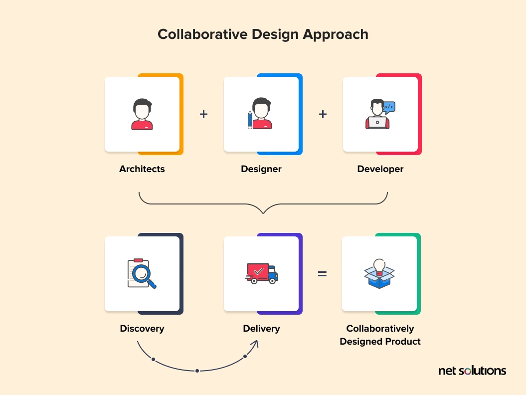 collaborative-design-concept