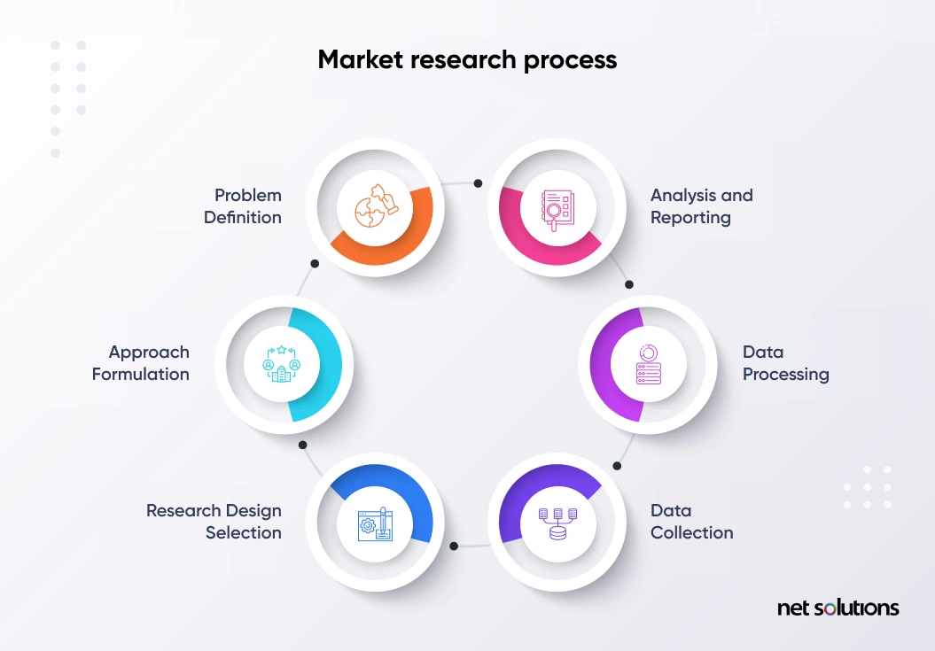 Market Research Process