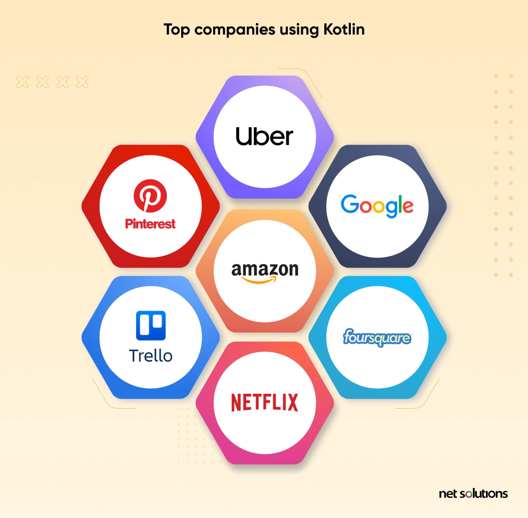  Top Companies Using Kotlin
