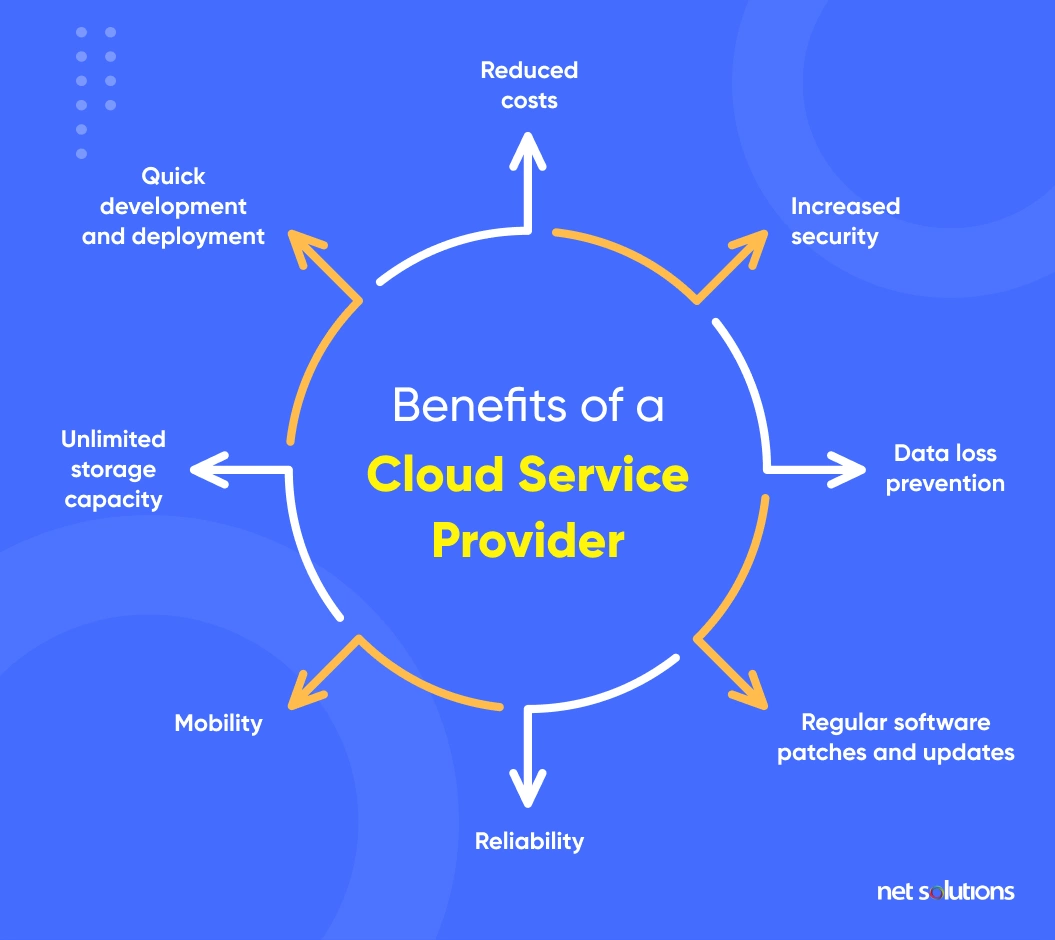 Benefits of a cloud service provider
