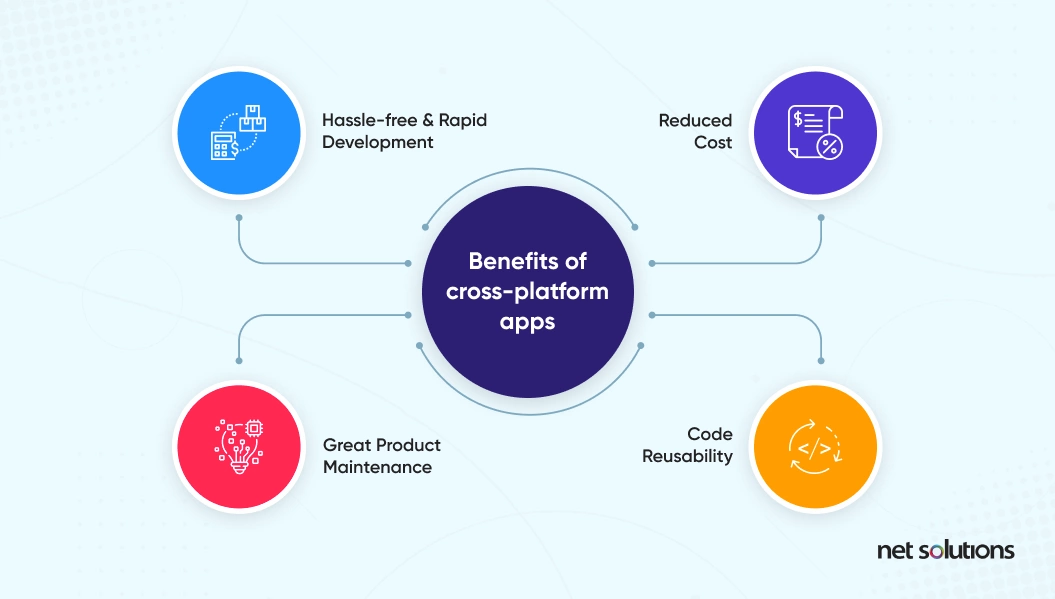 benefits of cross platform apps