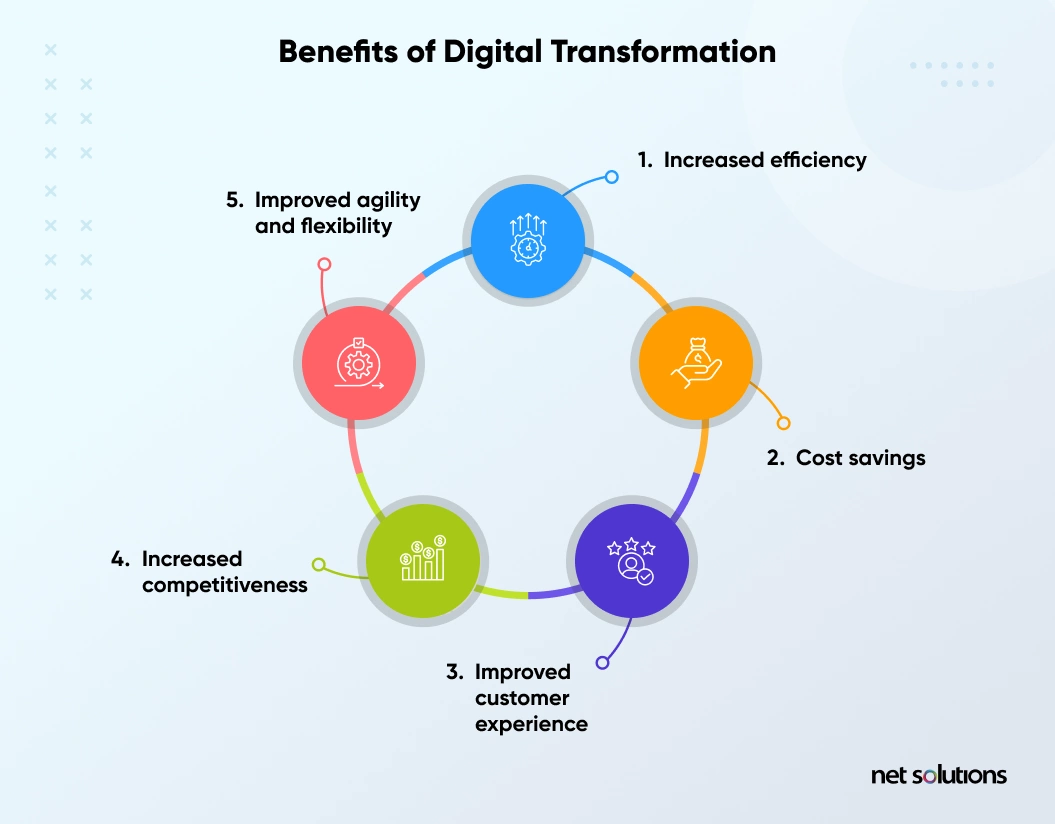 benefits of digital transformation