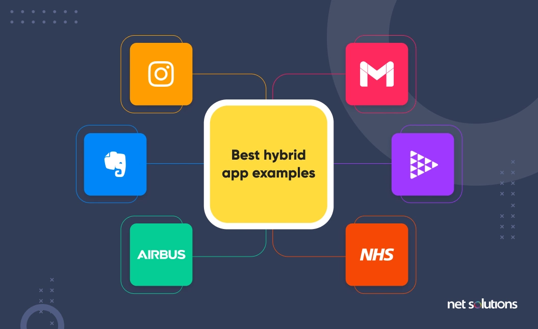 best hybrid app examples