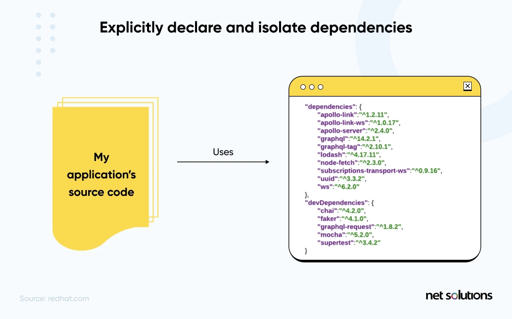 dependencies explicitly declare and isolate dependencies