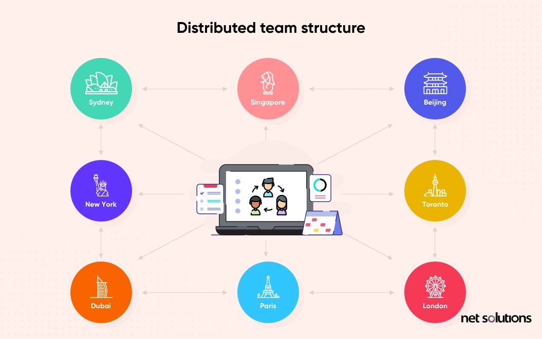 distributed team structure