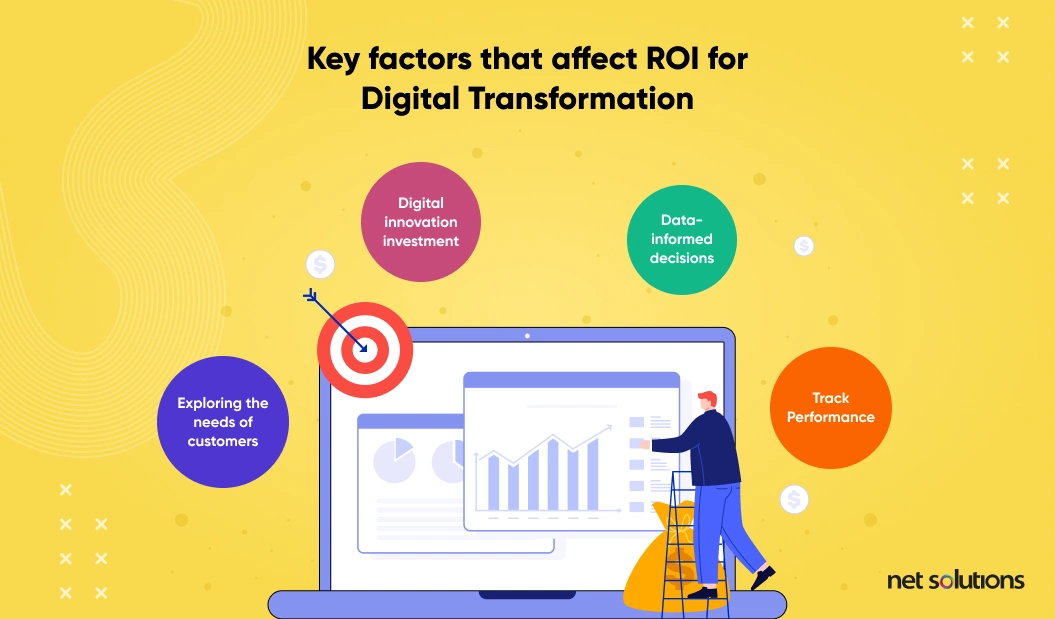key factors that affect ROI for digital transformation