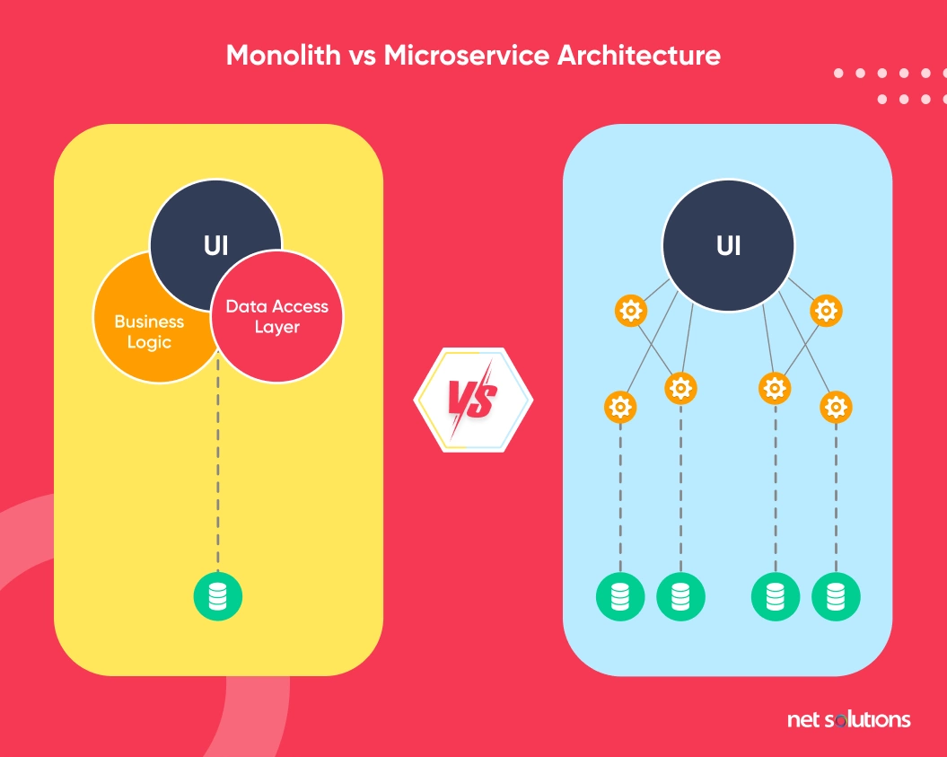 monolith vs microservice