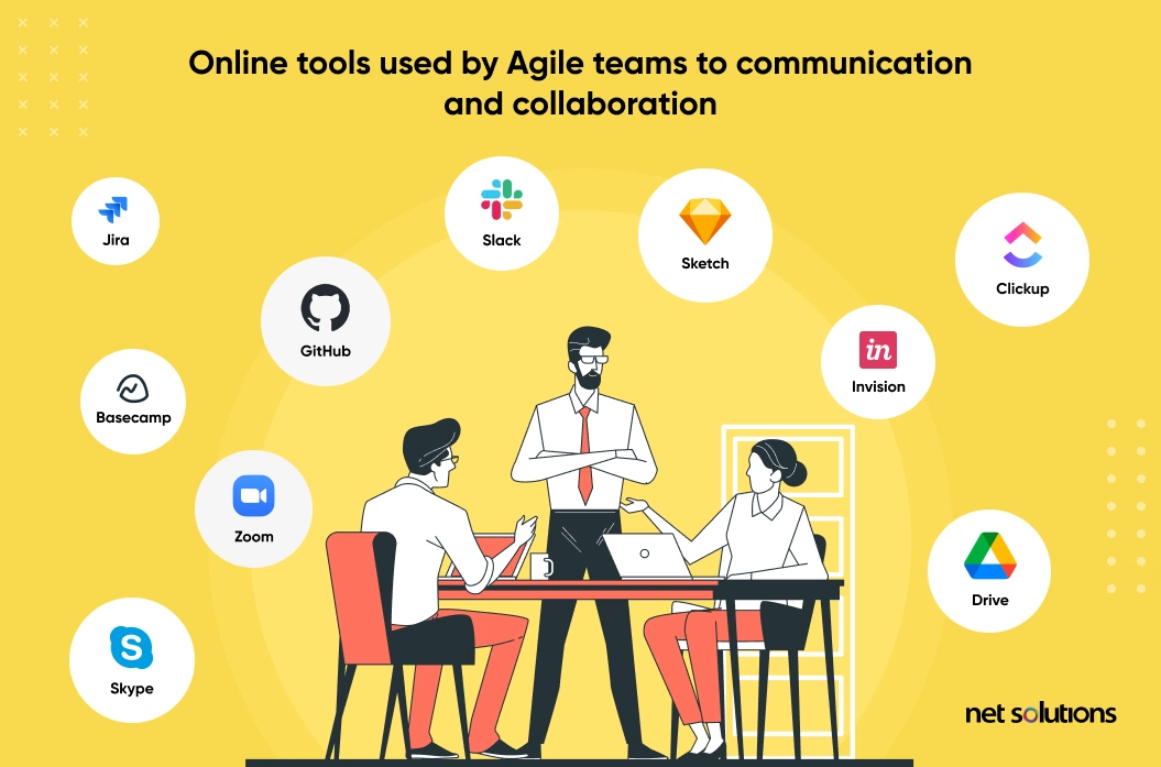 online tools used by agile teams