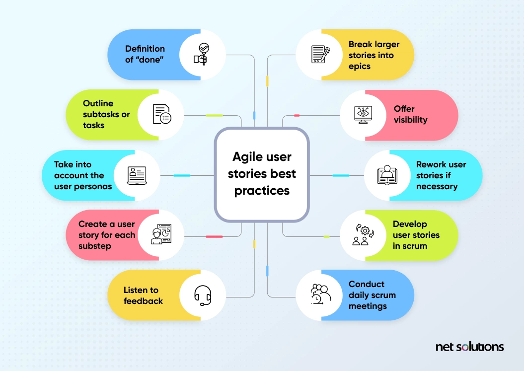 Agile User Stories Best Practices