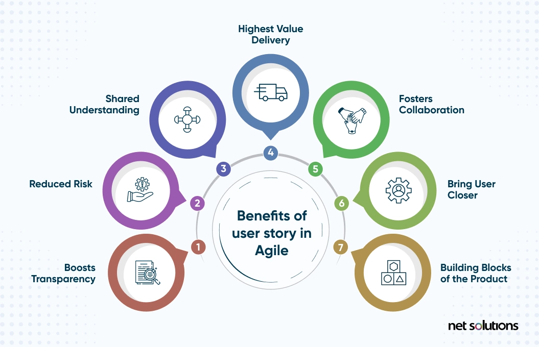 Benefits of Agile User Stories