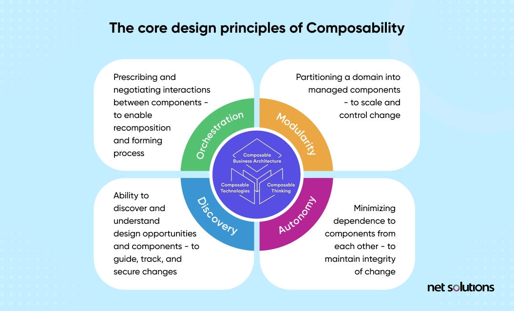 core design principles of composability 