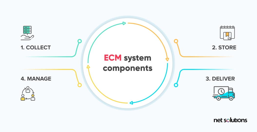 ecm systme component