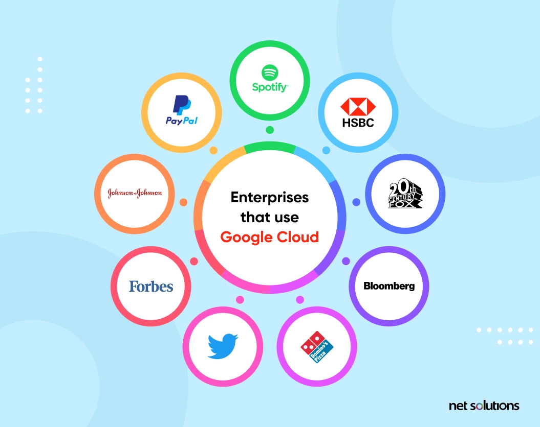 enterprises that use google cloud