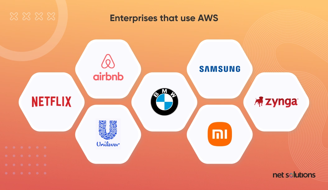 enterprises that uses aws