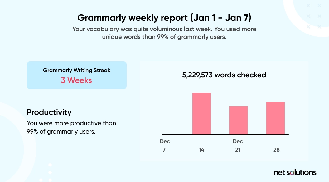 grammarly weekly report
