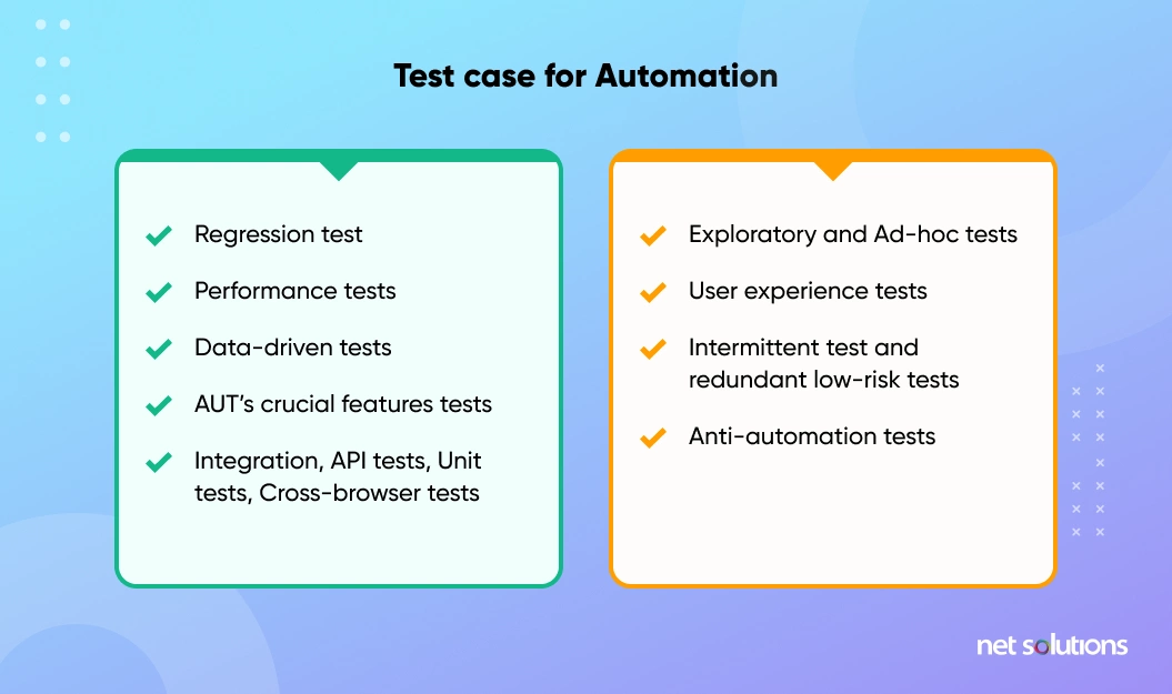 test case for automation