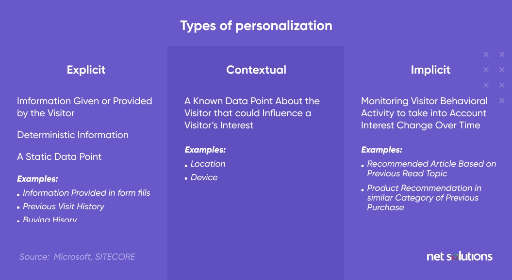 types of personalization