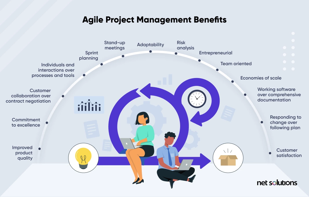 agile-project-management-benefits