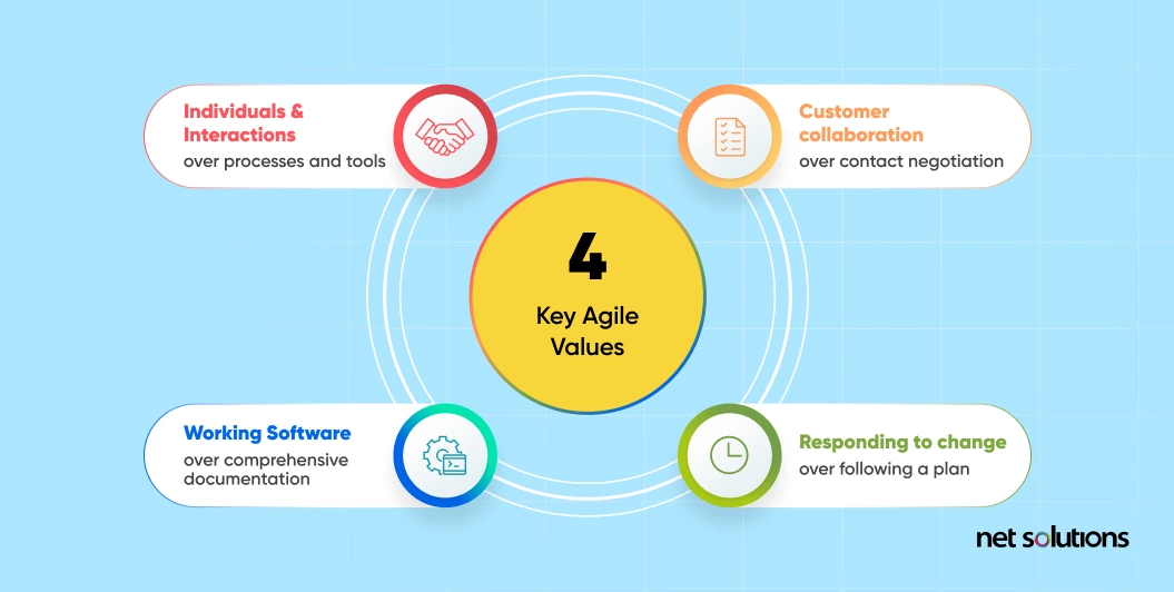 4-key-agile-values