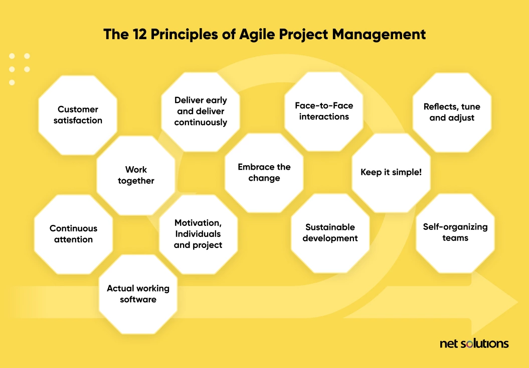 the-12-principles-of-agile-project-management 