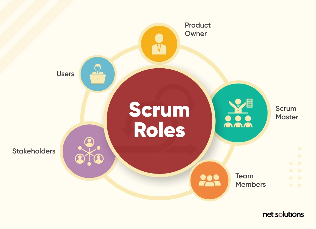 scrum-roles
