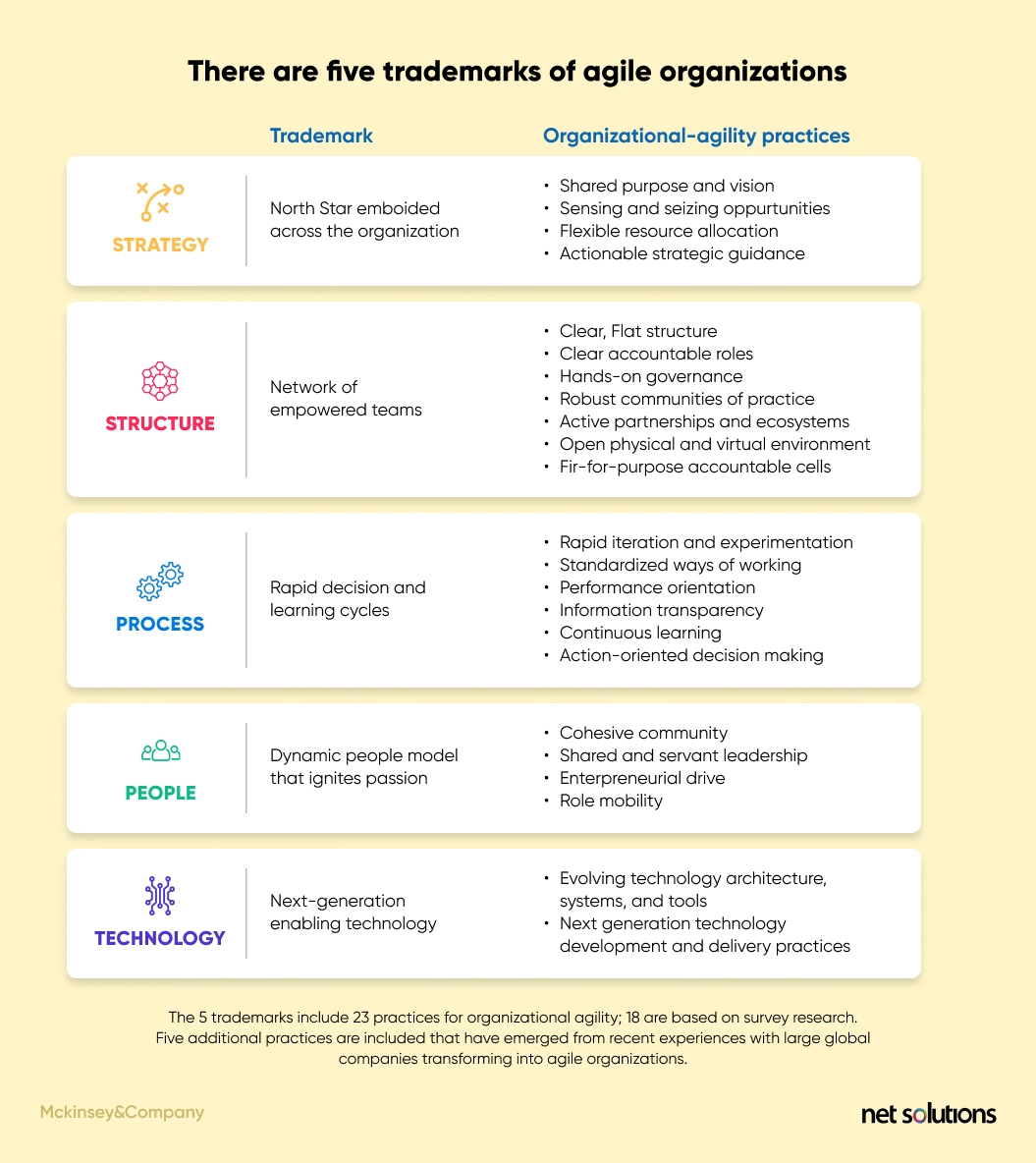 Five-Trademarks-of-an-Agile-Organization